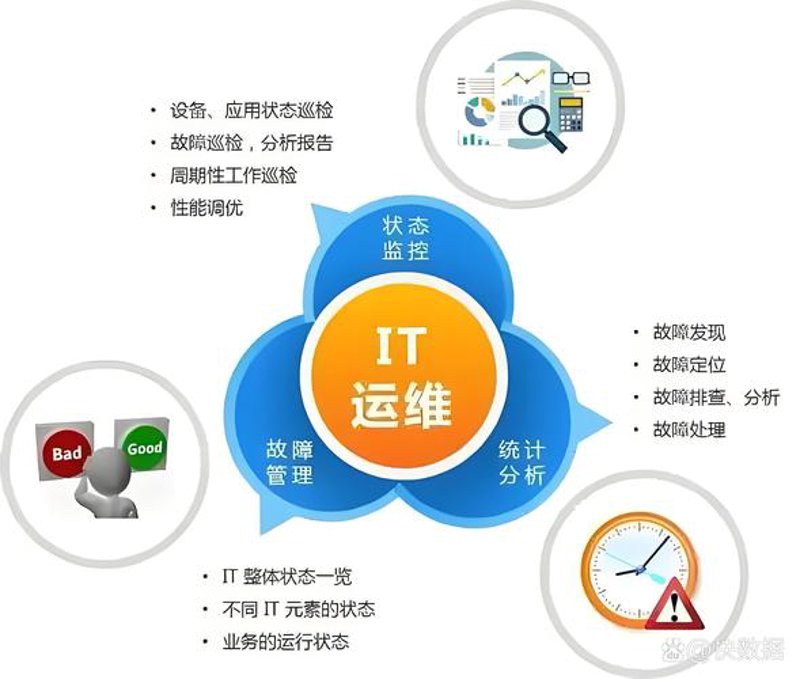 IT外包在企业中的革新力量
