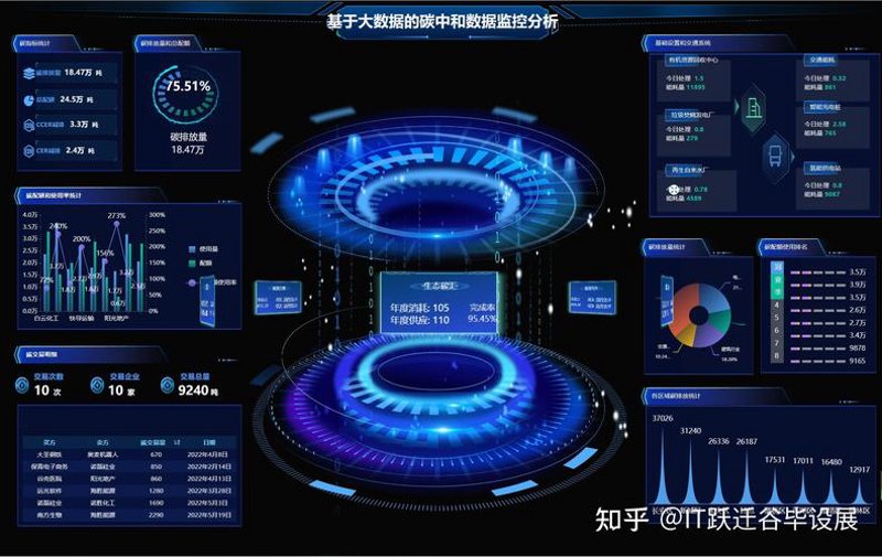 IT外包:推动企业数字化转型的新引擎